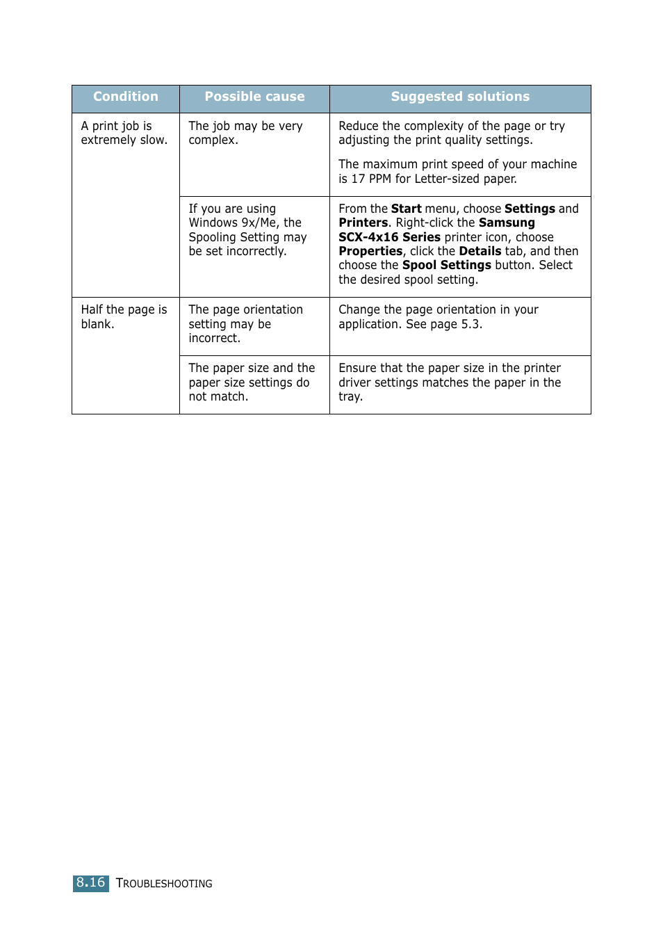 Samsung SCX-4216F User Manual | Page 135 / 225