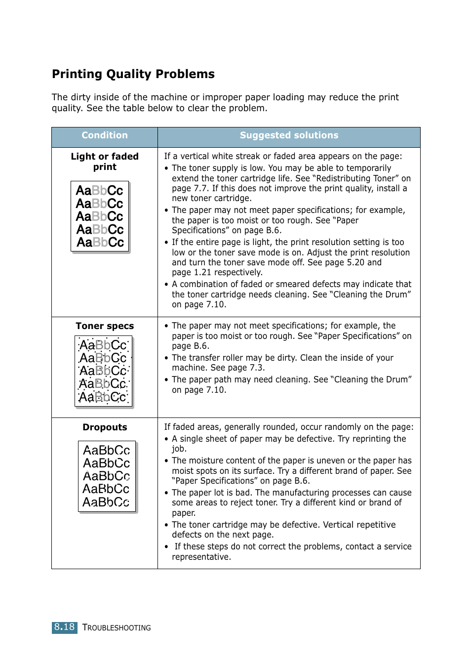 Printing quality problems | Samsung SCX-4216F User Manual | Page 137 / 225
