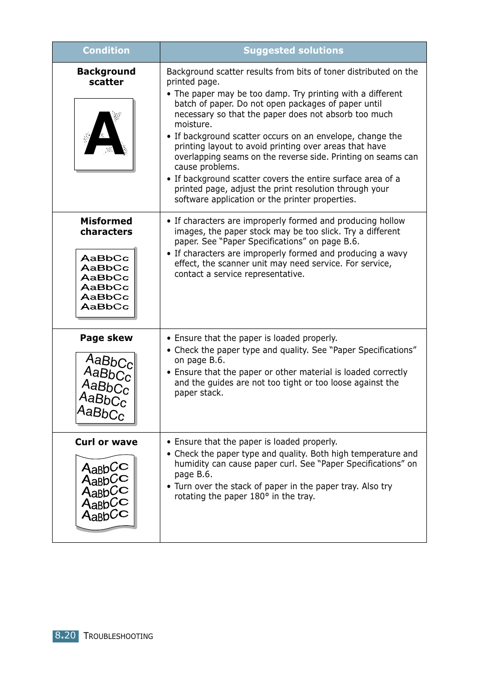 Aabbcc | Samsung SCX-4216F User Manual | Page 139 / 225