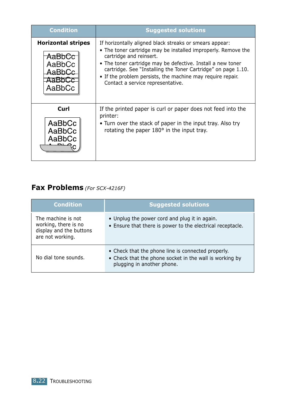 Fax problems (for scx-4216f), Aabbcc aabbcc aabbcc aabbcc aabbcc, Fax problems | Samsung SCX-4216F User Manual | Page 141 / 225