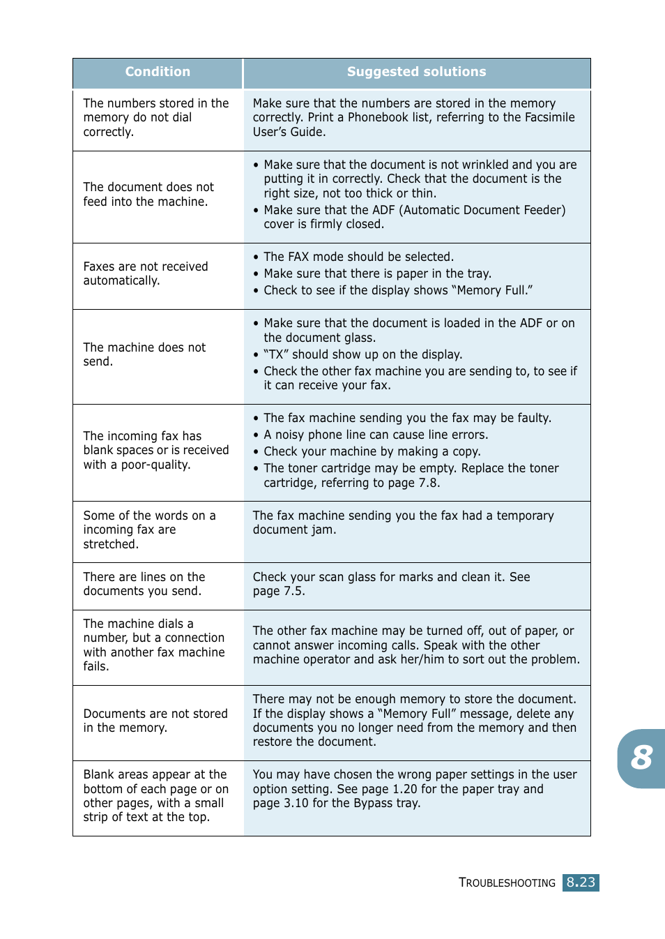 Samsung SCX-4216F User Manual | Page 142 / 225