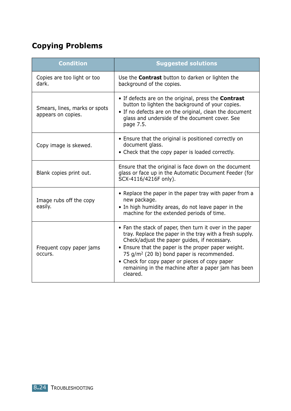 Copying problems | Samsung SCX-4216F User Manual | Page 143 / 225