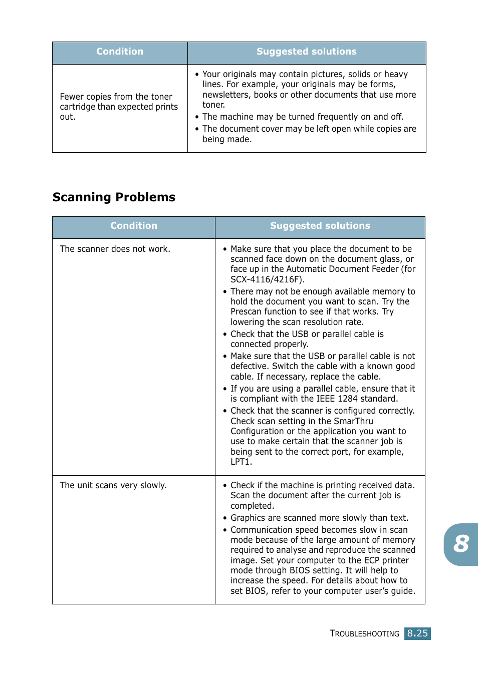 Scanning problems | Samsung SCX-4216F User Manual | Page 144 / 225