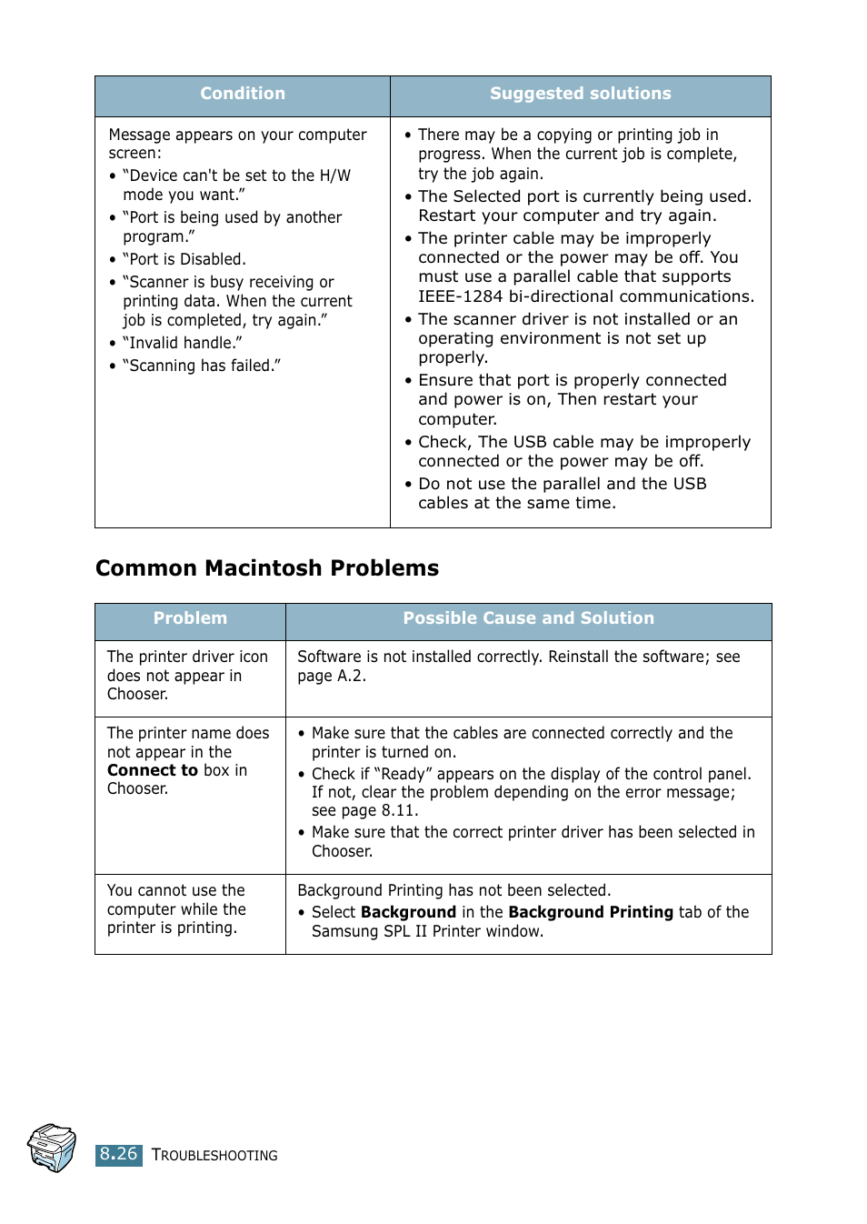 Common macintosh problems | Samsung SCX-4216F User Manual | Page 145 / 225