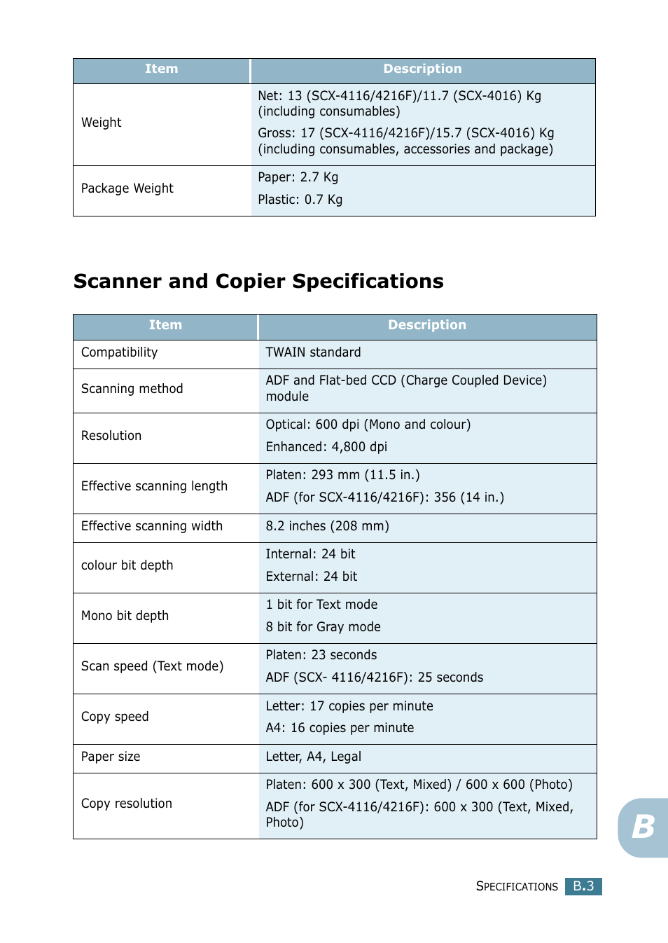 Scanner and copier specifications | Samsung SCX-4216F User Manual | Page 156 / 225