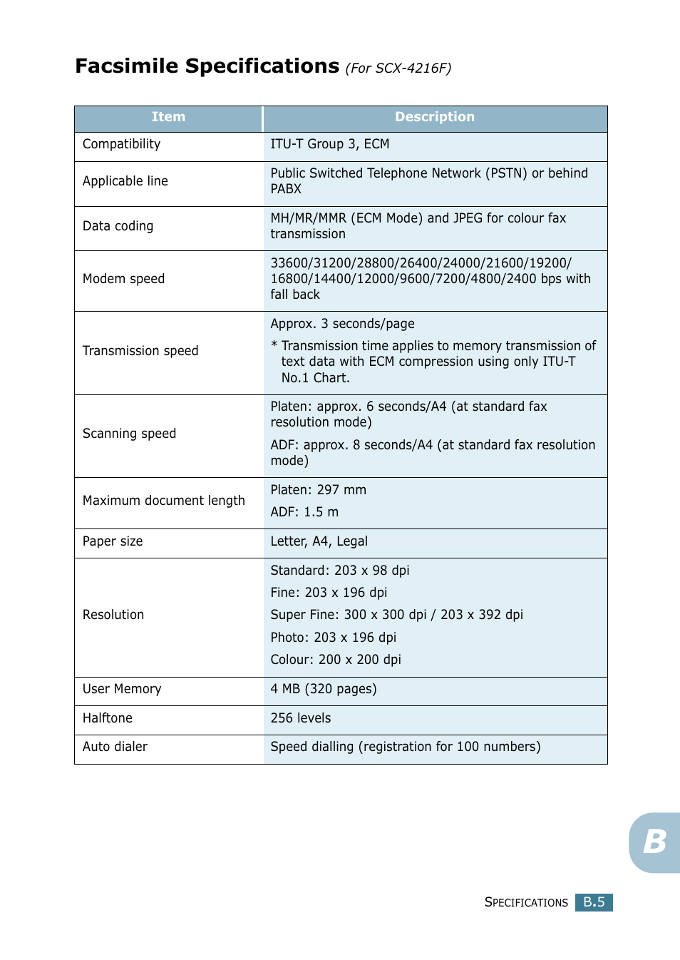 Facsimile specifications (for scx-4216f), Facsimile specifications | Samsung SCX-4216F User Manual | Page 158 / 225