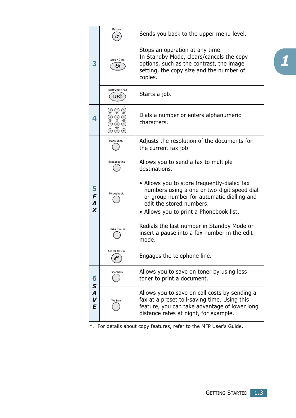 Samsung SCX-4216F User Manual | Page 171 / 225