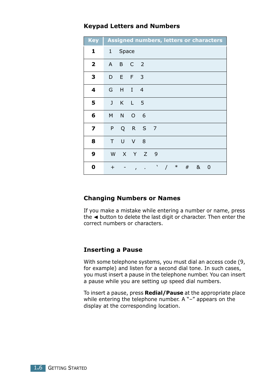 Samsung SCX-4216F User Manual | Page 174 / 225