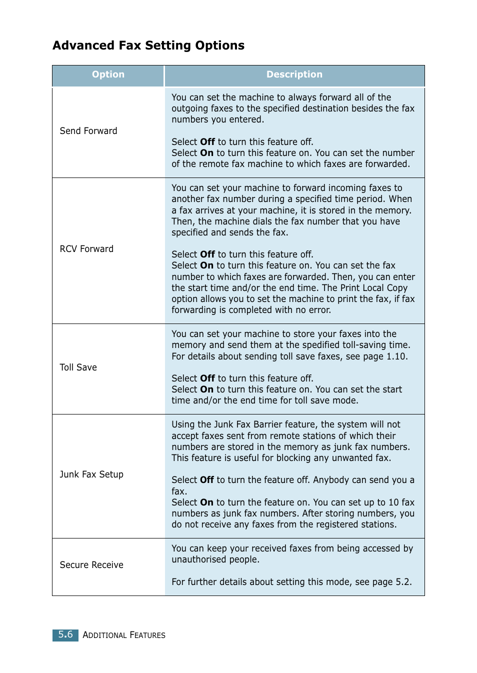 Advanced fax setting options | Samsung SCX-4216F User Manual | Page 218 / 225