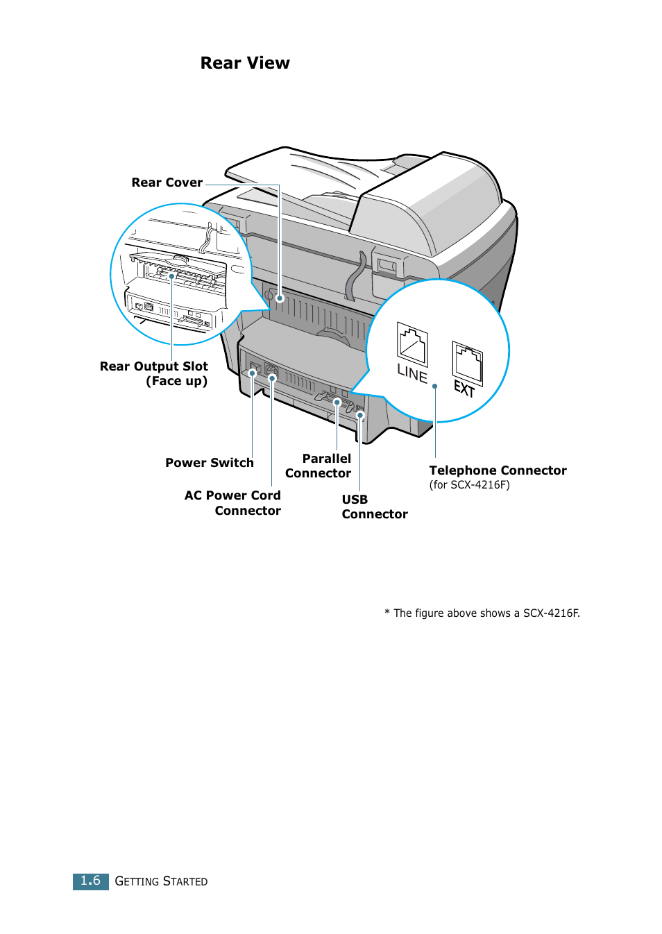 Rear view | Samsung SCX-4216F User Manual | Page 23 / 225
