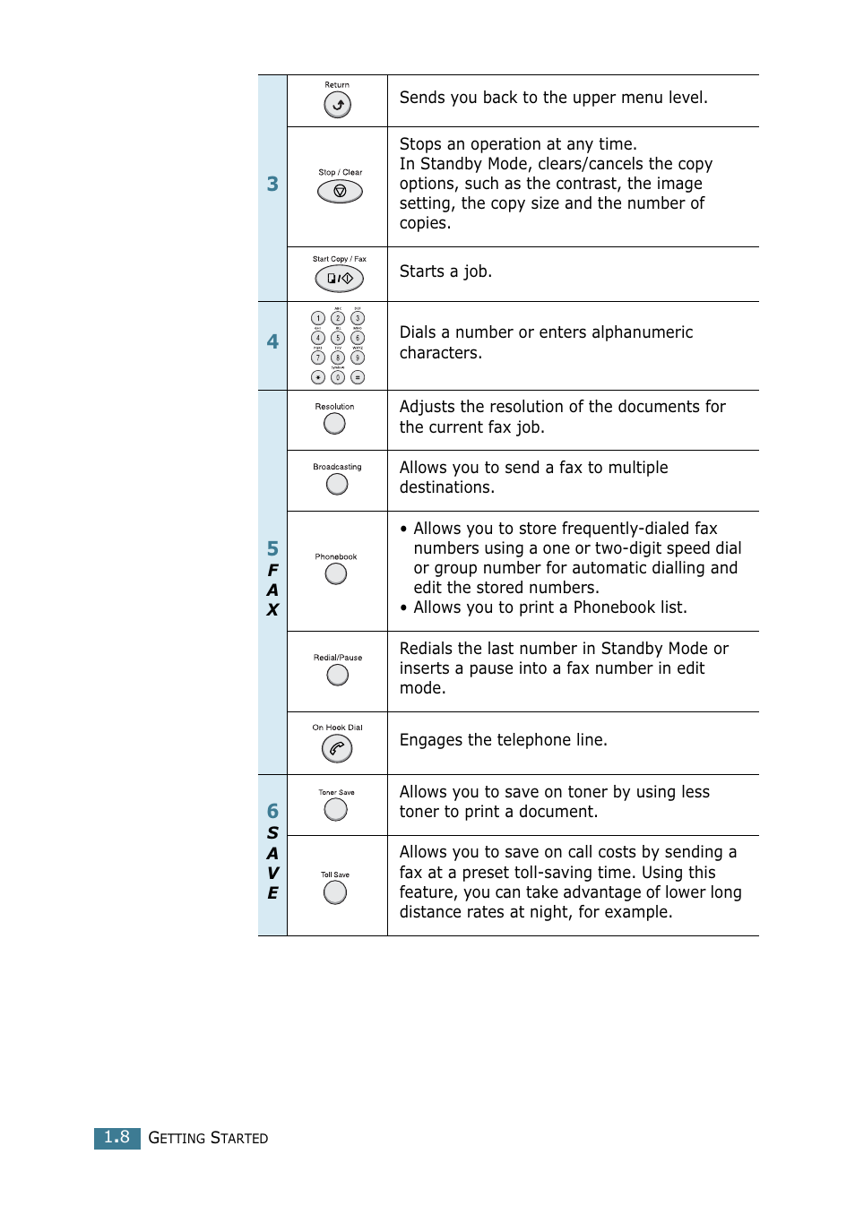 Samsung SCX-4216F User Manual | Page 25 / 225