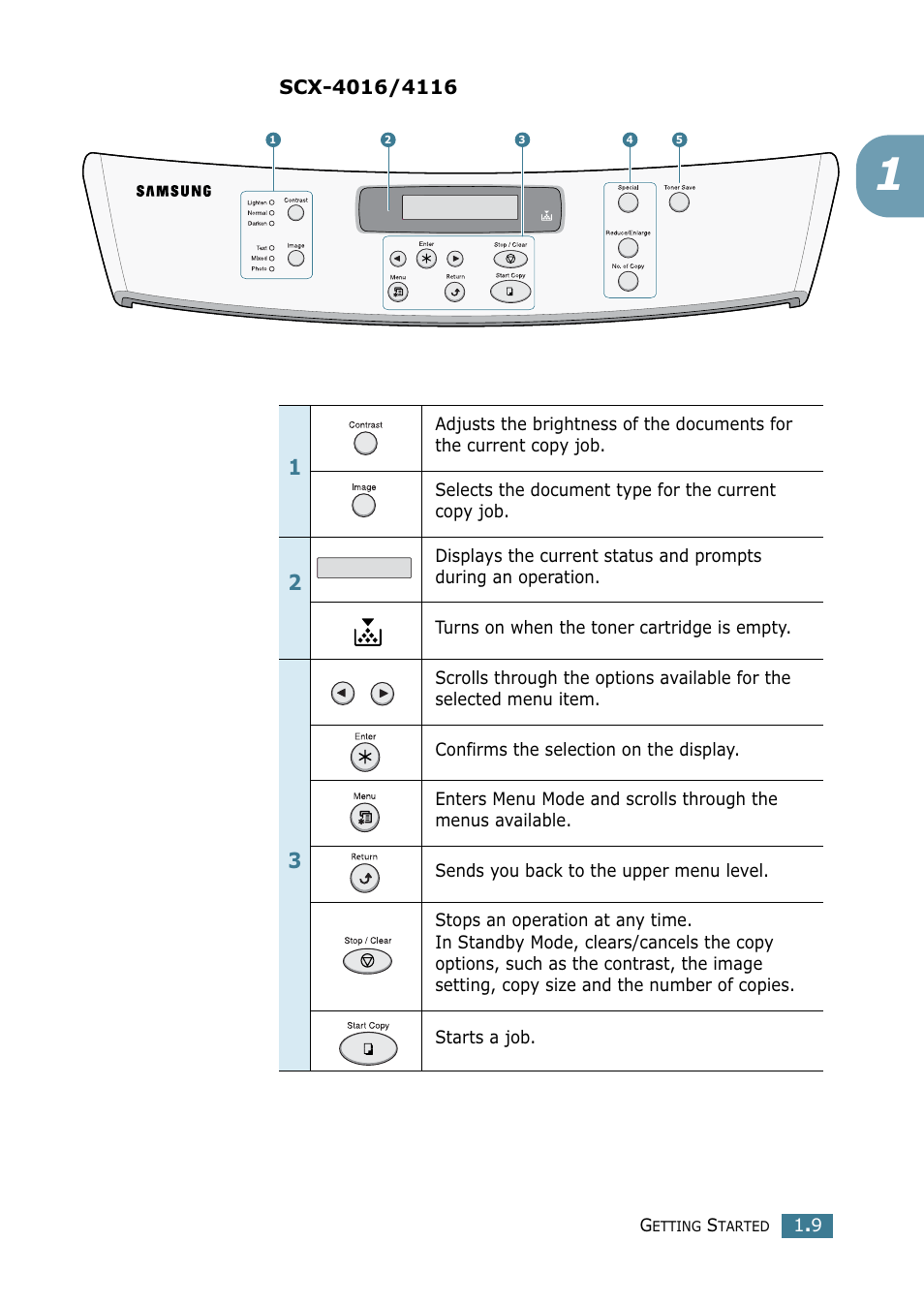 Samsung SCX-4216F User Manual | Page 26 / 225