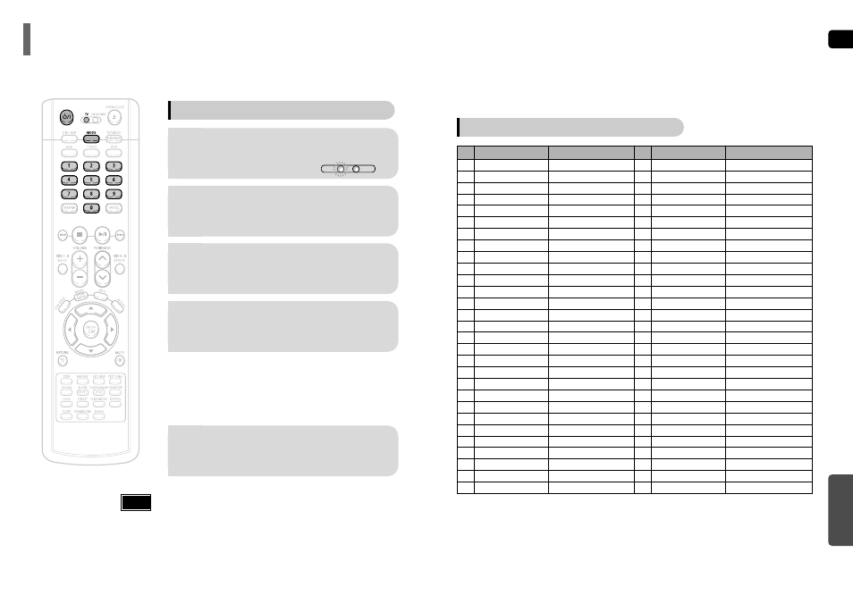 Operating a tv with the remote control, When operating a tv with the remote control, Press power button to turn on the tv | Point the remote control toward the tv, Tv brand code list, Miscellaneous | Samsung AH68-01663S User Manual | Page 34 / 37