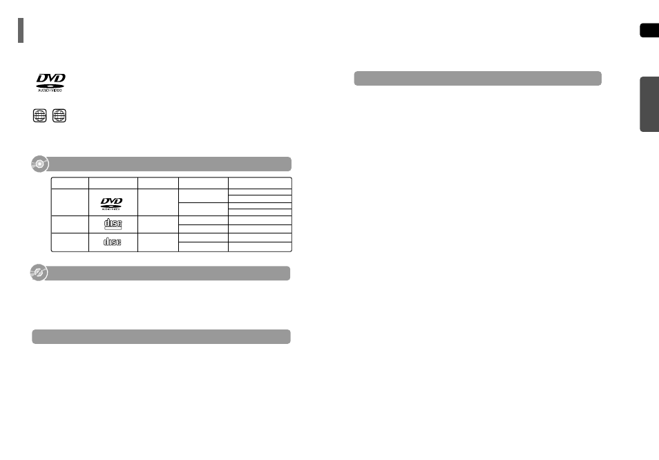 Notes on discs, Disc recording format, Do not use the following types of disc | Playable discs | Samsung AH68-01663S User Manual | Page 4 / 37