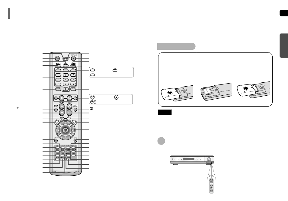 Description, Remote control | Samsung AH68-01663S User Manual | Page 6 / 37