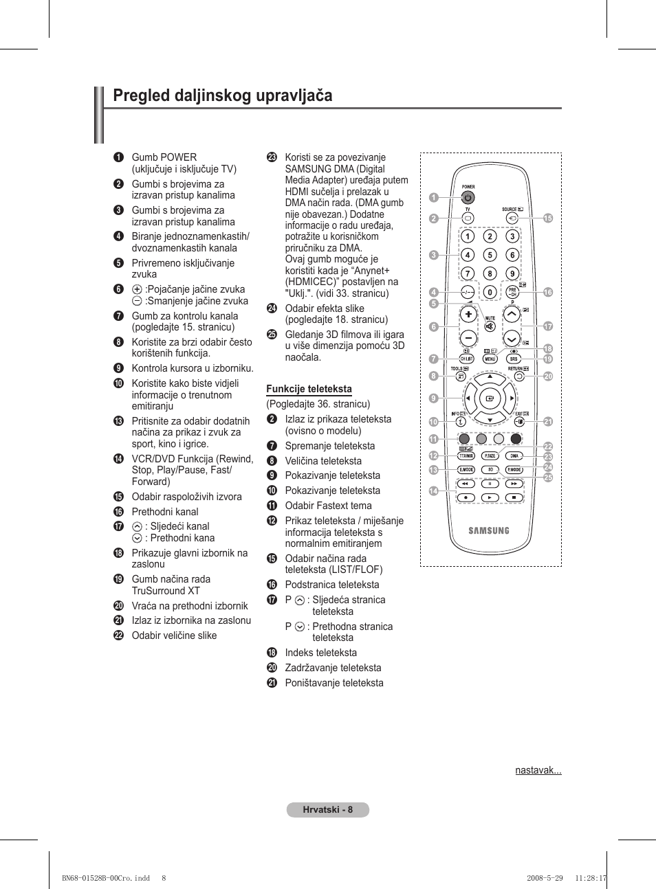 Pregled daljinskog upravljača | Samsung BN68-01528B-02 User Manual | Page 224 / 427