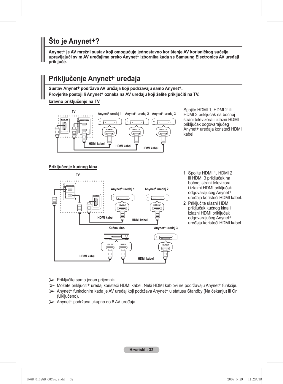 Što je anynet, Priključenje anynet+ uređaja | Samsung BN68-01528B-02 User Manual | Page 248 / 427