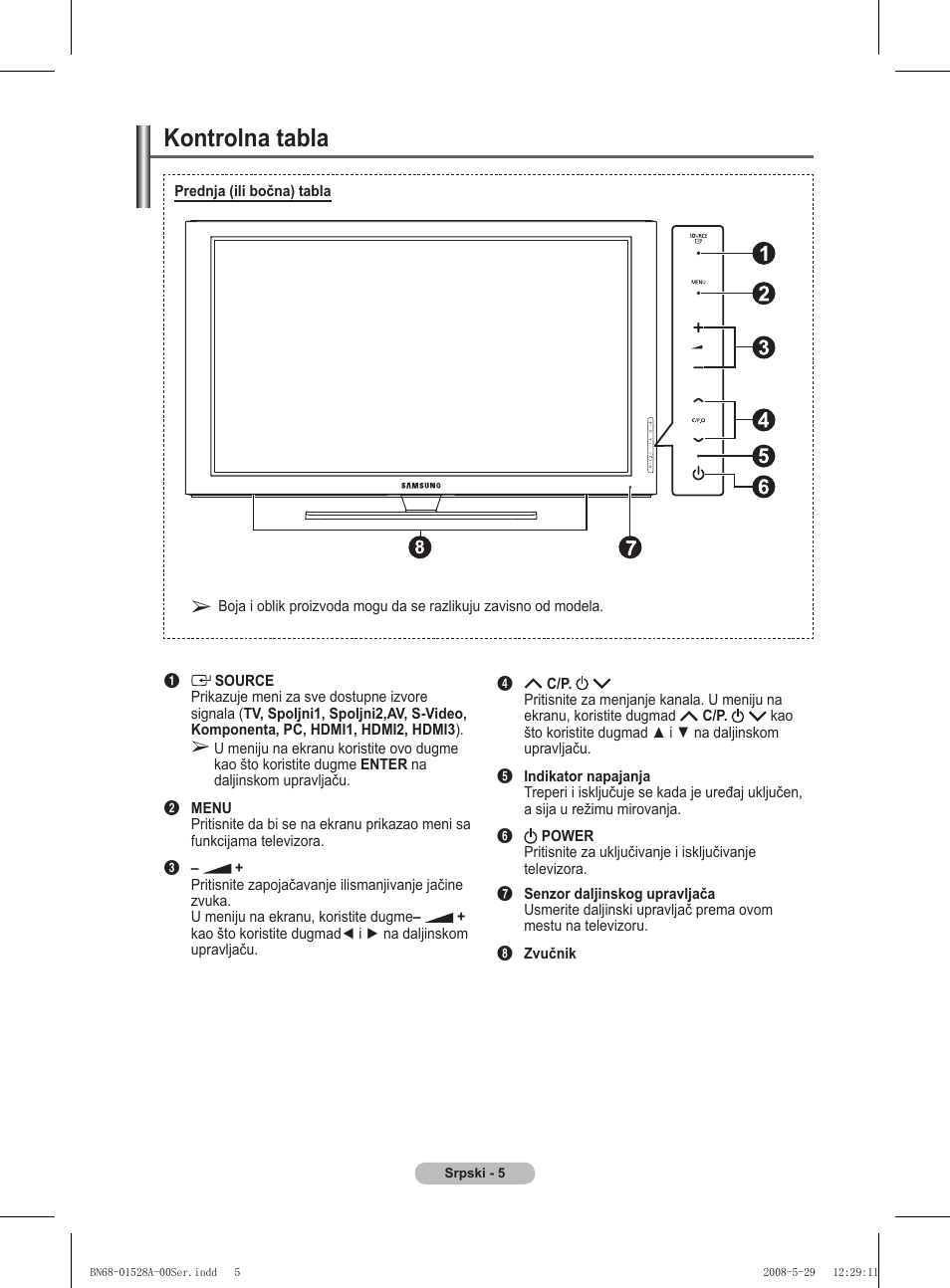 Kontrolna tabla | Samsung BN68-01528B-02 User Manual | Page 263 / 427