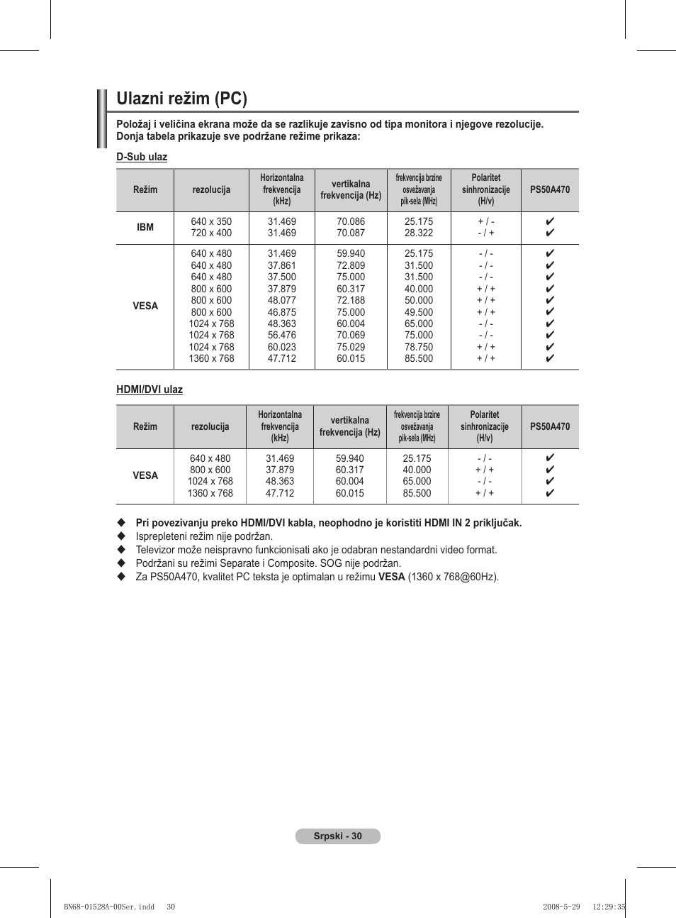 Ulazni režim (pc) | Samsung BN68-01528B-02 User Manual | Page 288 / 427