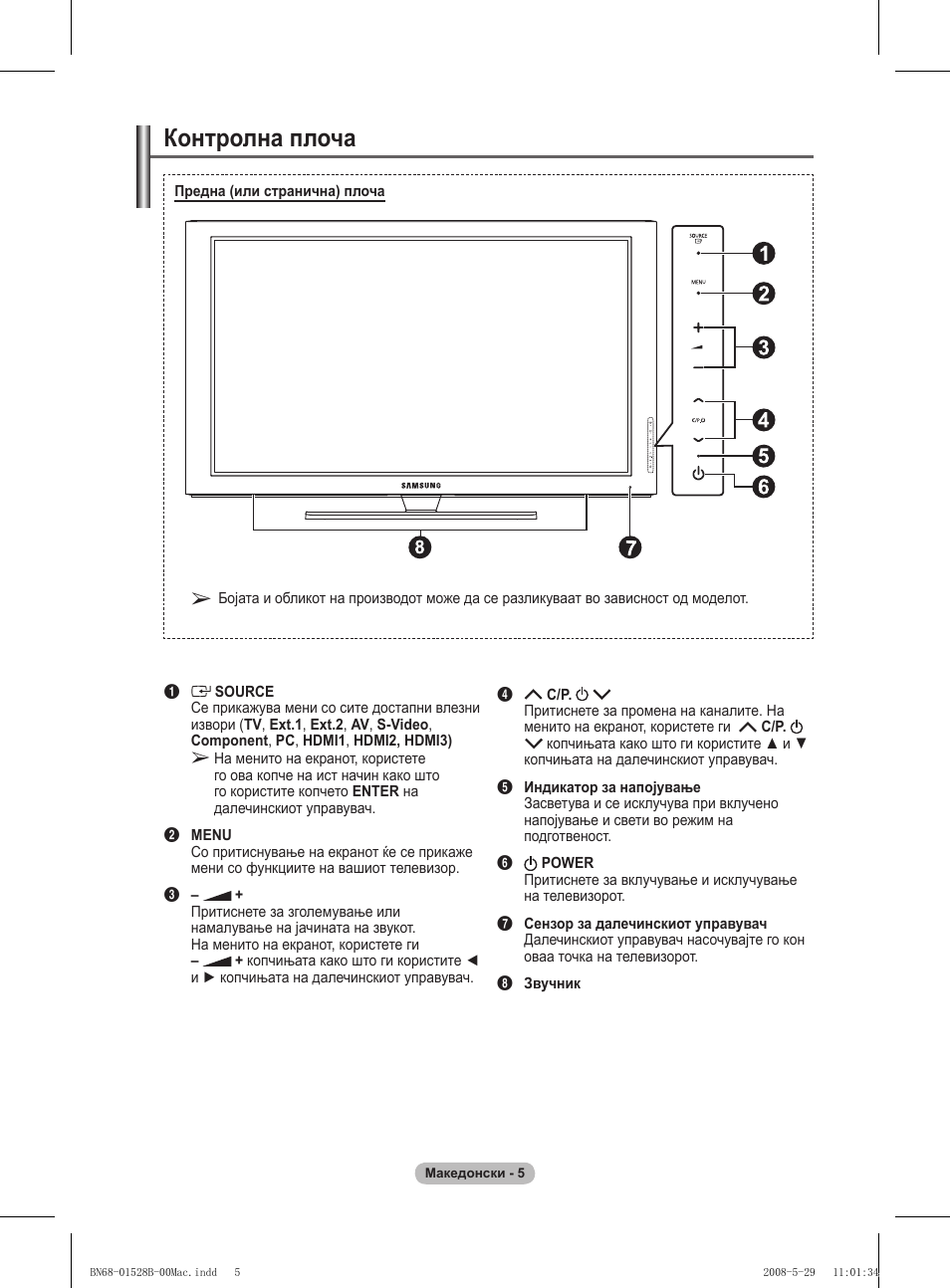 Контролна плоча | Samsung BN68-01528B-02 User Manual | Page 389 / 427