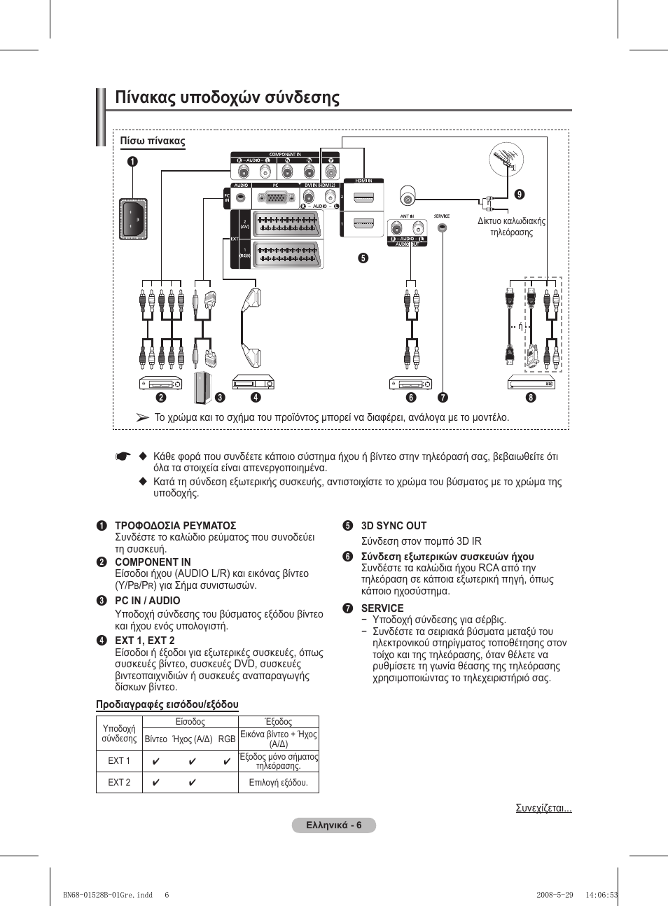 Πίνακας υποδοχών σύνδεσης | Samsung BN68-01528B-02 User Manual | Page 50 / 427