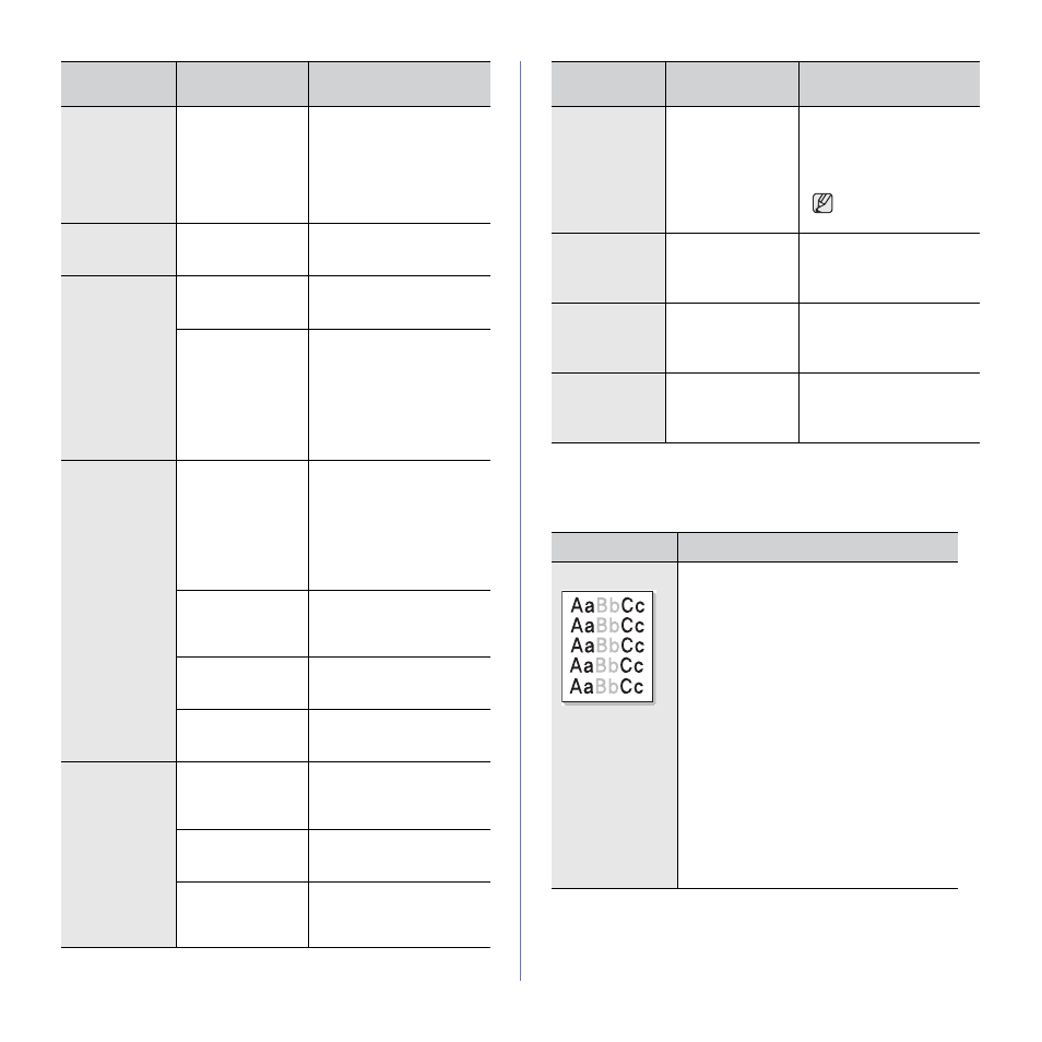 Printing quality problems | Samsung CLP-310N User Manual | Page 42 / 99