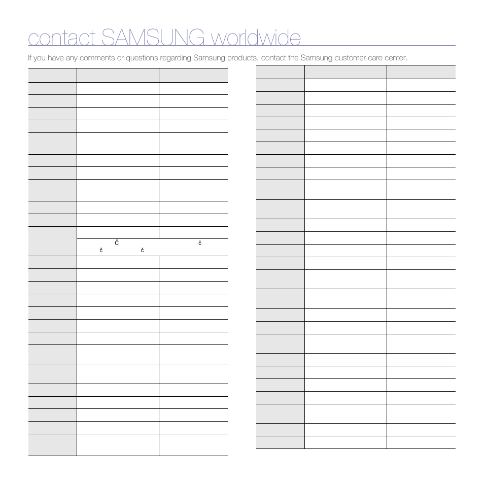 Contact samsung worldwide | Samsung CLP-310N User Manual | Page 55 / 99