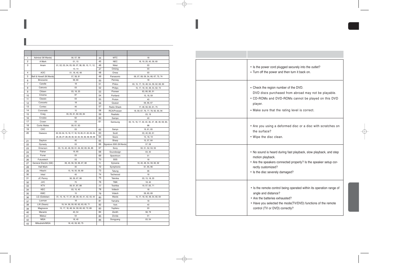 Troubleshooting, Operating a tv with the remote control, Con’t) | Tv brand code list, Miscellaneous | Samsung HT-X200 User Manual | Page 27 / 30