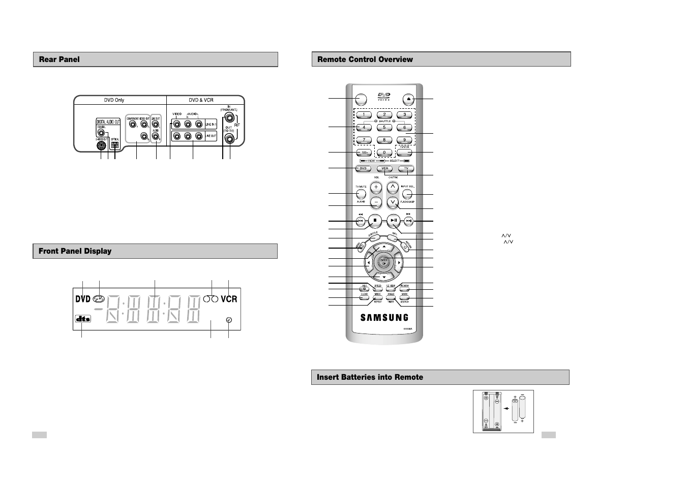 Front panel display, Rear panel | Samsung DVD-V3500 User Manual | Page 6 / 35