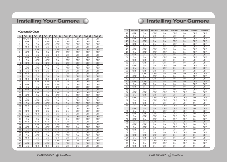 Installing your camera | Samsung SPD-3750T User Manual | Page 11 / 41