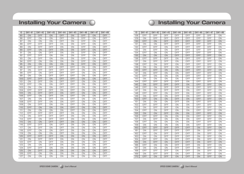 Installing your camera | Samsung SPD-3750T User Manual | Page 12 / 41