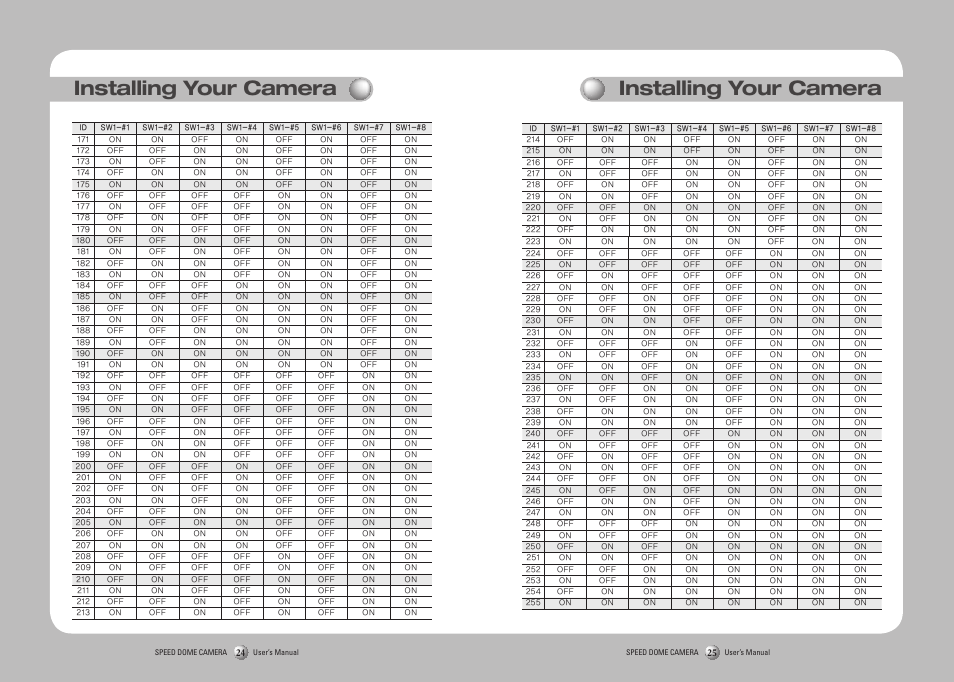 Installing your camera | Samsung SPD-3750T User Manual | Page 13 / 41