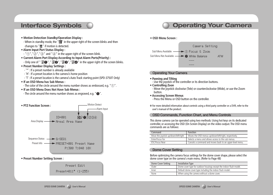 Interface symbols, Operating your camera | Samsung SPD-3750T User Manual | Page 17 / 41