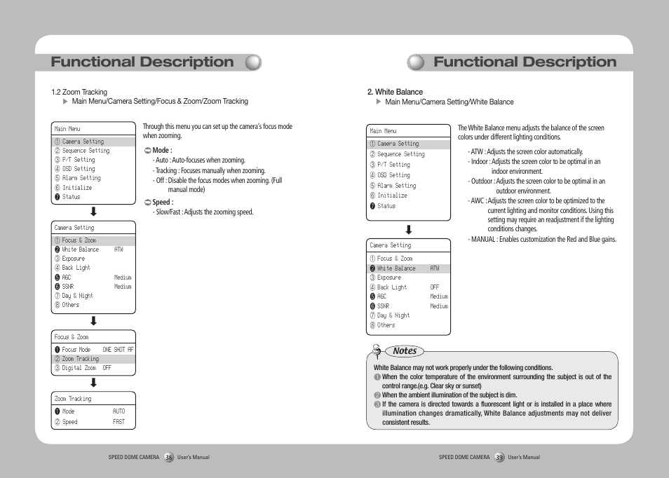 Functional description | Samsung SPD-3750T User Manual | Page 20 / 41