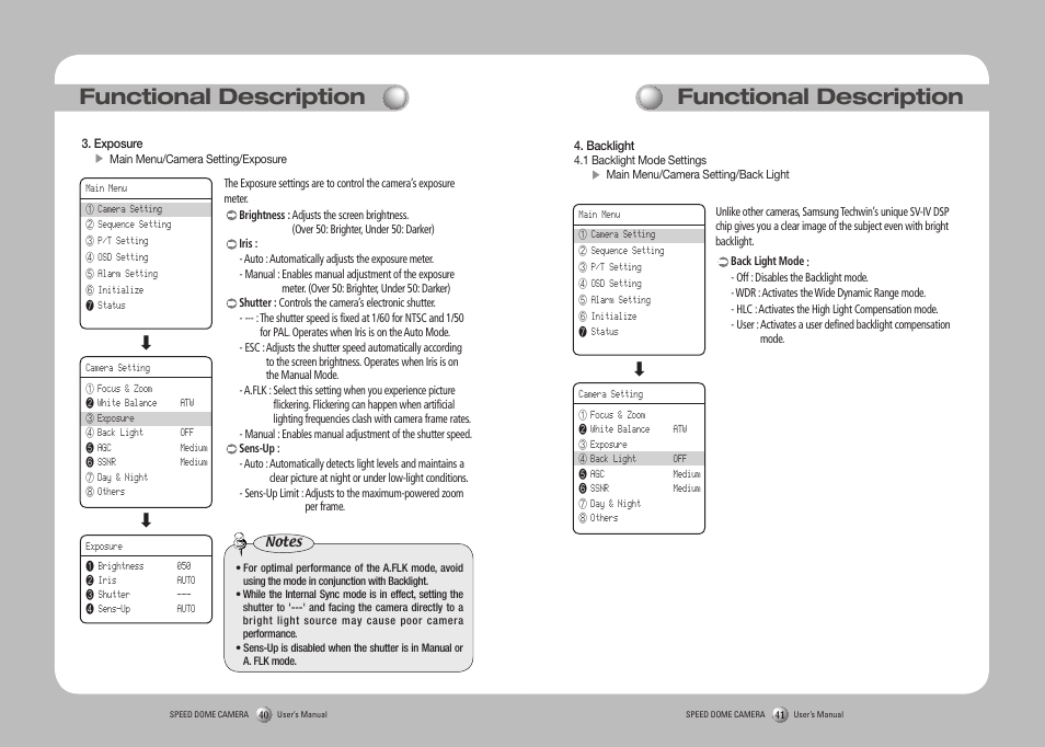Functional description | Samsung SPD-3750T User Manual | Page 21 / 41