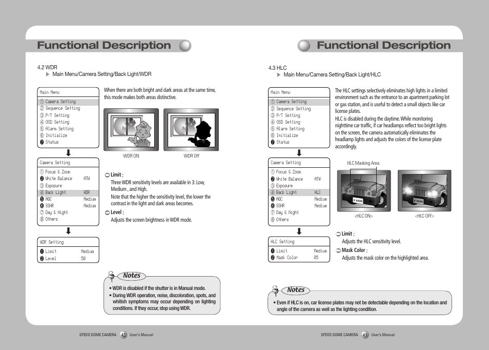 Functional description | Samsung SPD-3750T User Manual | Page 22 / 41