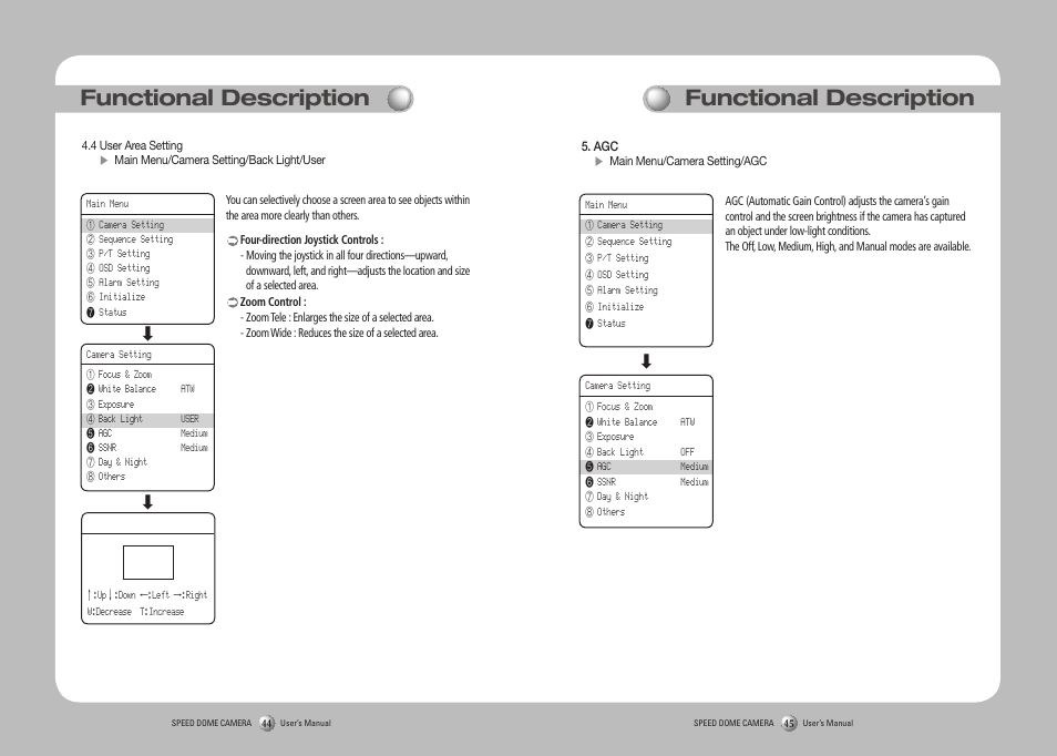 Functional description | Samsung SPD-3750T User Manual | Page 23 / 41