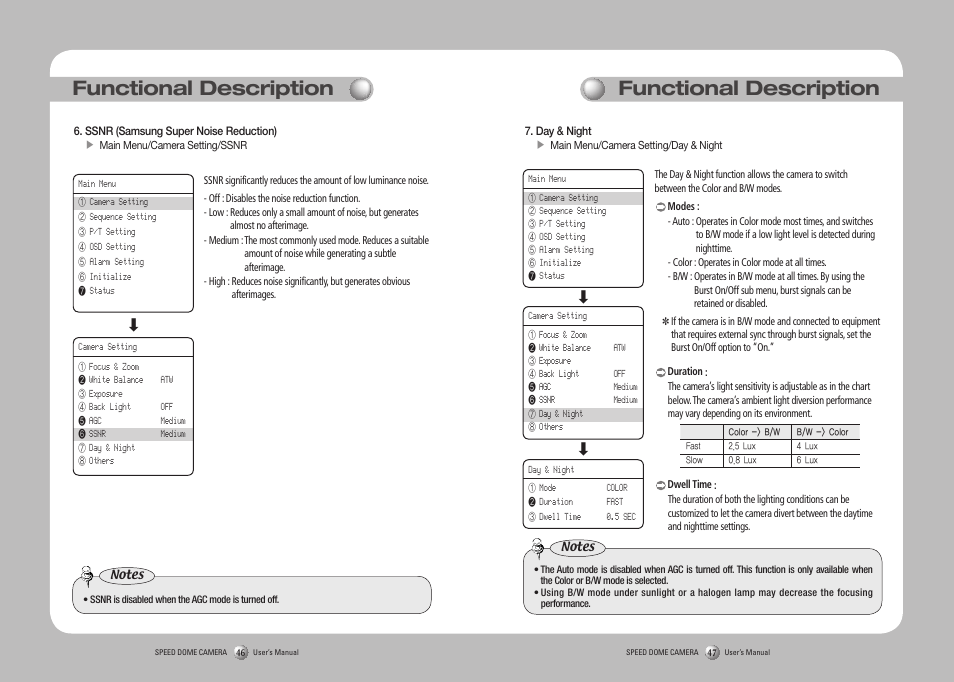 Functional description | Samsung SPD-3750T User Manual | Page 24 / 41