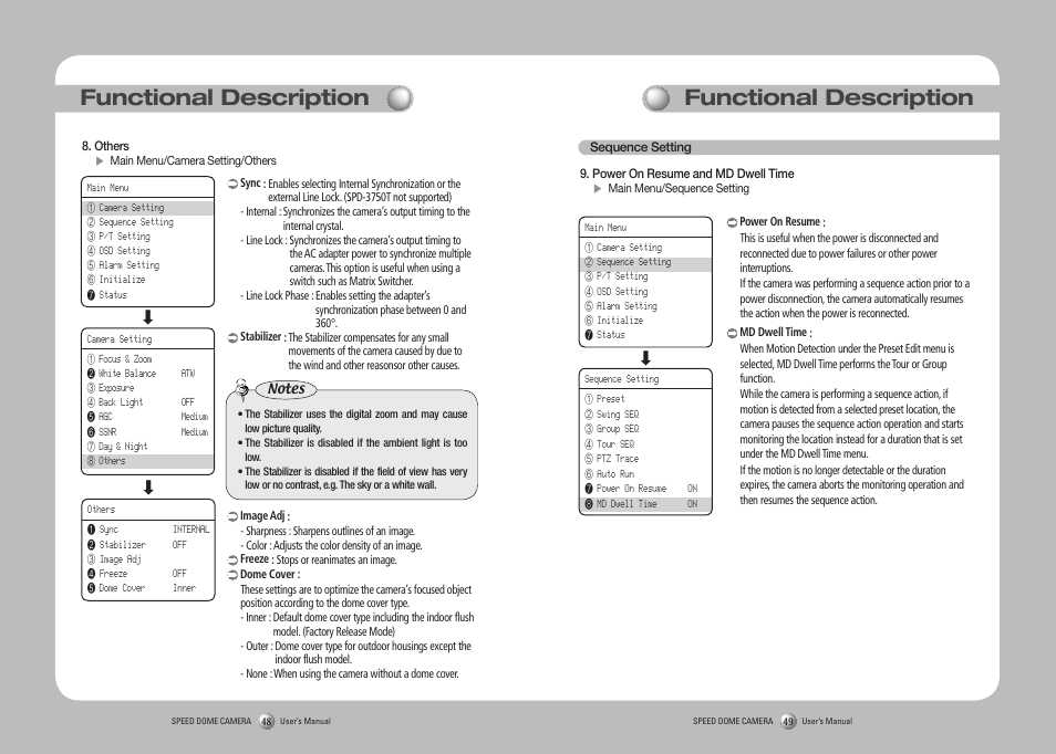 Functional description | Samsung SPD-3750T User Manual | Page 25 / 41