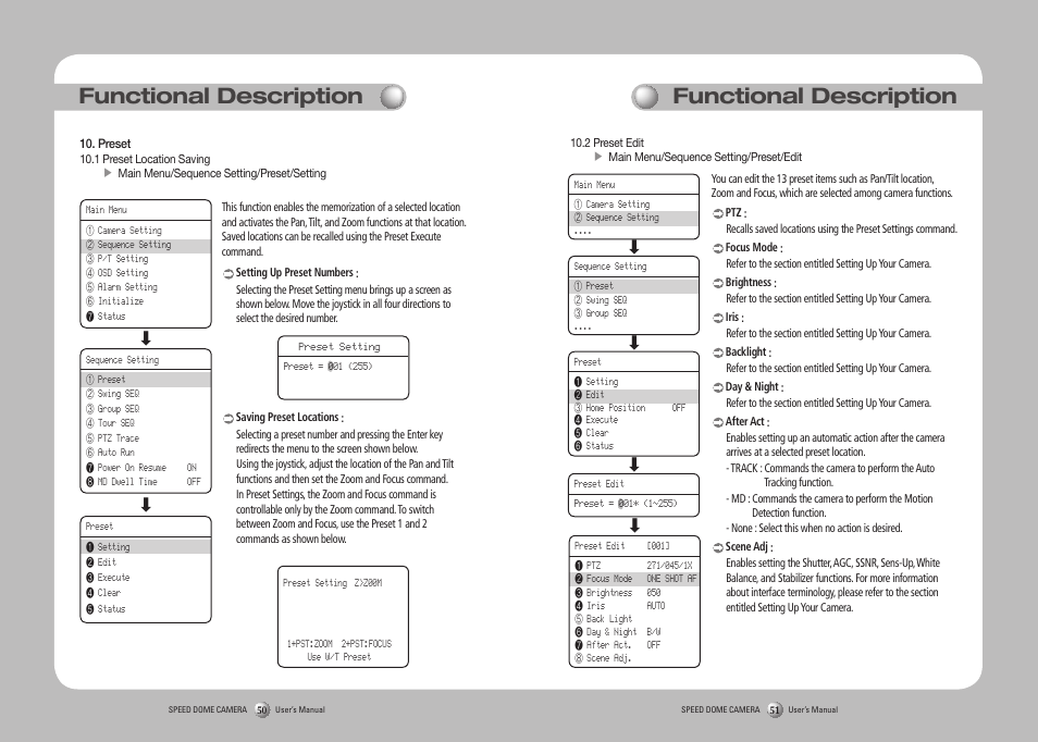 Functional description | Samsung SPD-3750T User Manual | Page 26 / 41