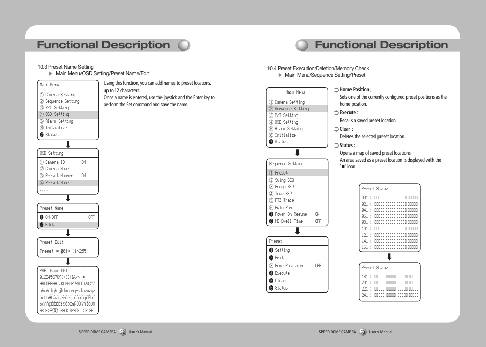 Functional description | Samsung SPD-3750T User Manual | Page 27 / 41