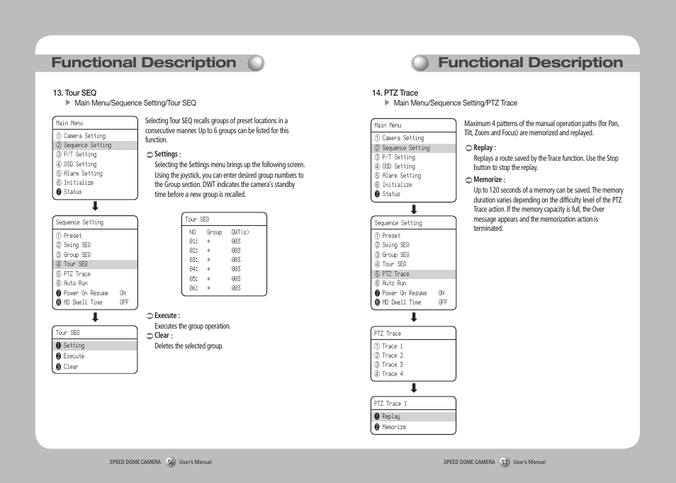 Functional description | Samsung SPD-3750T User Manual | Page 29 / 41