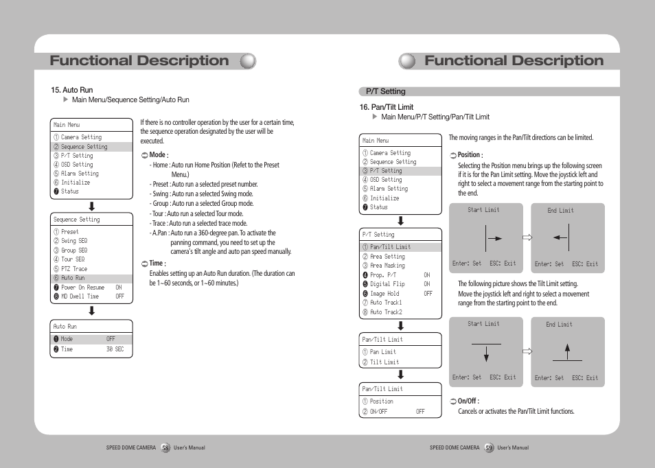 Functional description | Samsung SPD-3750T User Manual | Page 30 / 41