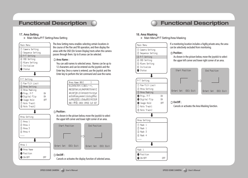 Functional description | Samsung SPD-3750T User Manual | Page 31 / 41