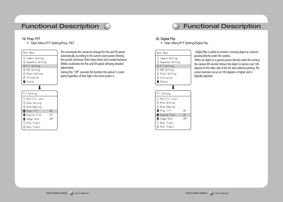 Functional description | Samsung SPD-3750T User Manual | Page 32 / 41
