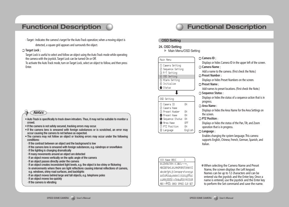 Functional description | Samsung SPD-3750T User Manual | Page 35 / 41