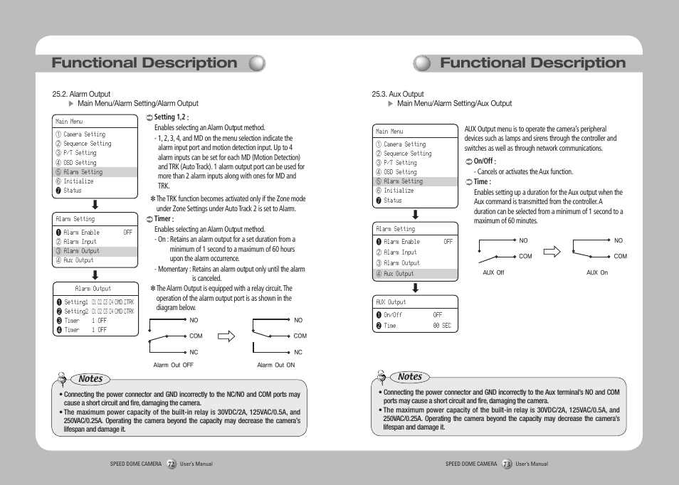 Functional description | Samsung SPD-3750T User Manual | Page 37 / 41