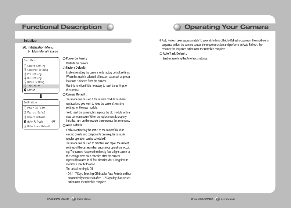 Operating your camera, Functional description | Samsung SPD-3750T User Manual | Page 38 / 41