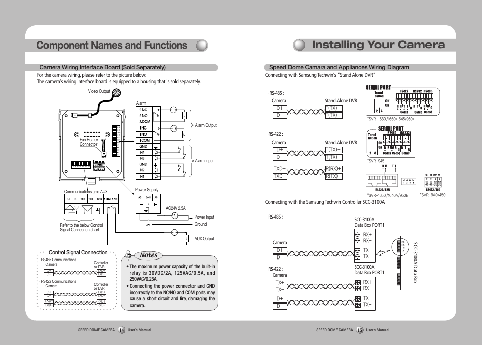 Component names and functions, Installing your camera | Samsung SPD-3750T User Manual | Page 8 / 41