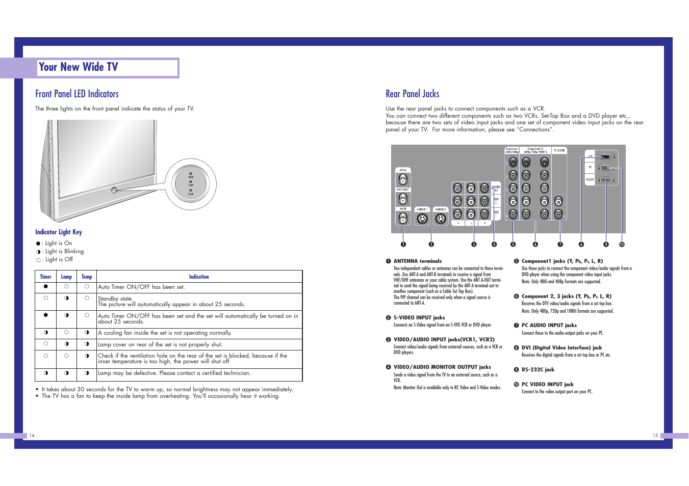 Your new wide tv, Front panel led indicators, Rear panel jacks | Samsung LN437W User Manual | Page 8 / 46